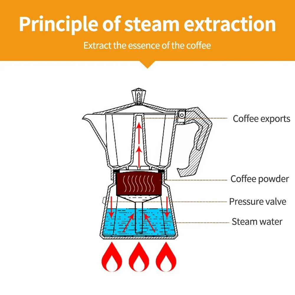 Stovetop Kitchen Tools 150/300 - Moka Pot Stove 评论和价格
